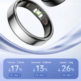 Mountova TR5 Smart Ring – Health & Sleep Tracker with Heart Rate, Blood Oxygen Monitoring, IP68 Waterproof, Wireless Charging Case