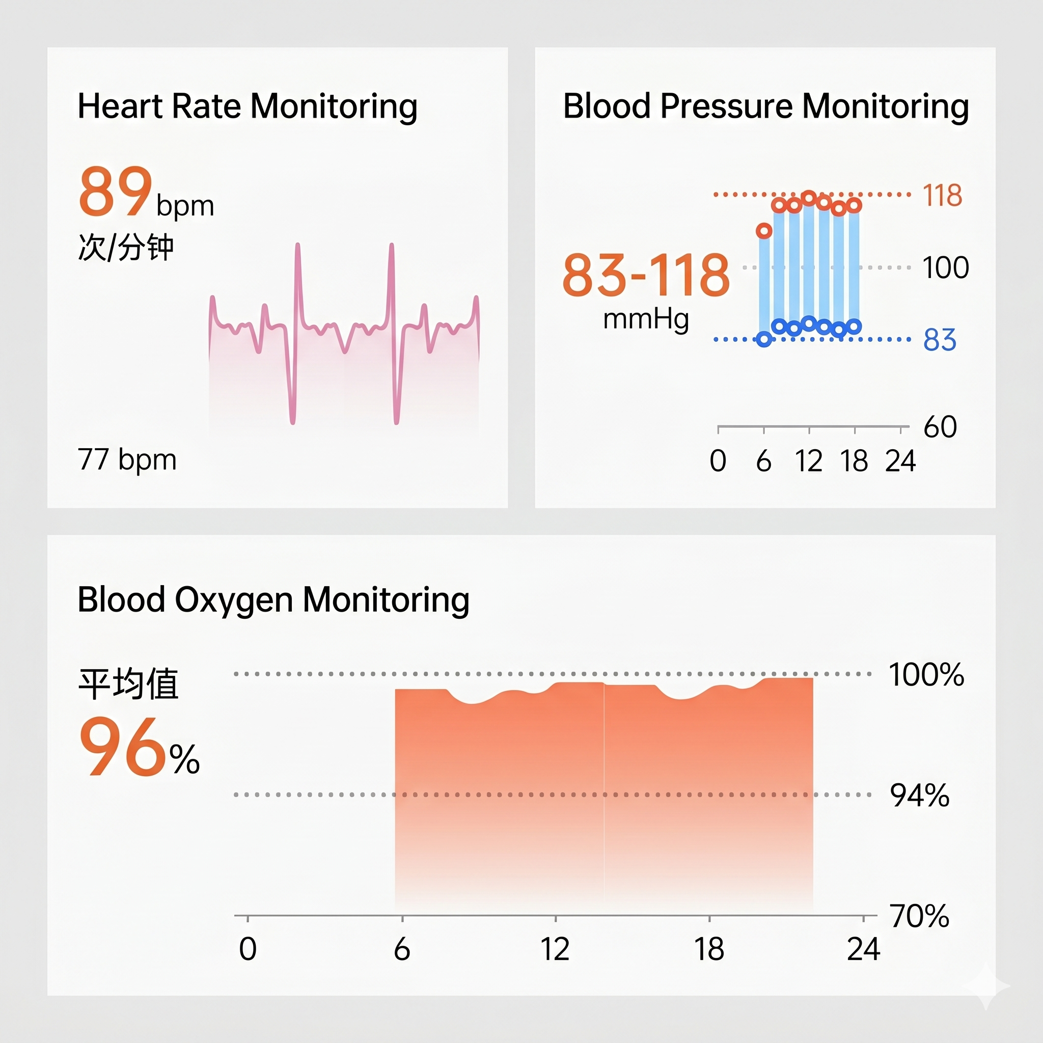 Unisex Smart Ring IP68 Waterproof Enamel Rose Gold Health Tracker Heart Rate Blood Oxygen Sleep Period Monitoring Compatible with iPhone Android